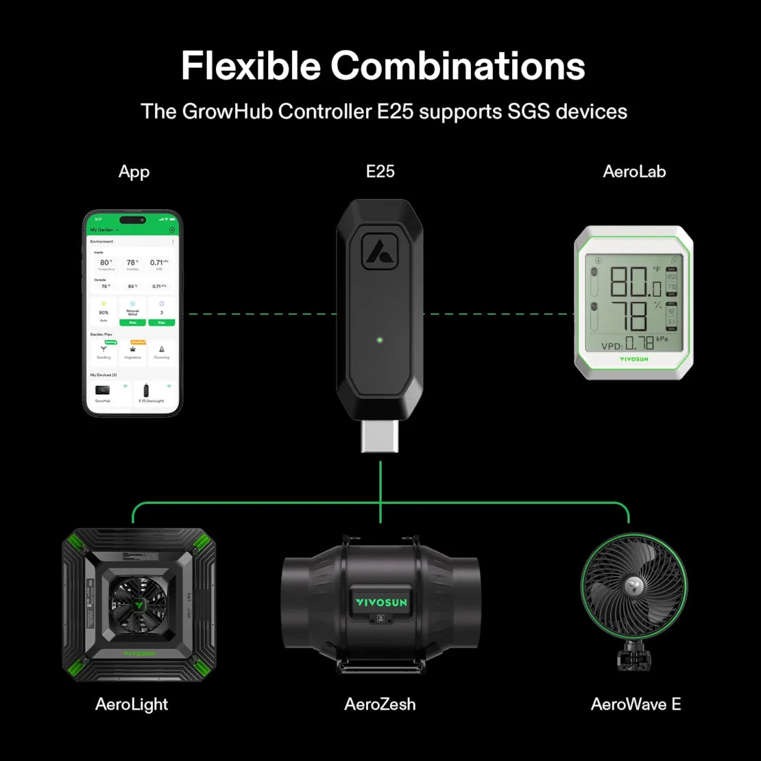 GrowHub E25 Controller Type-C Dongle Wireless App Connector